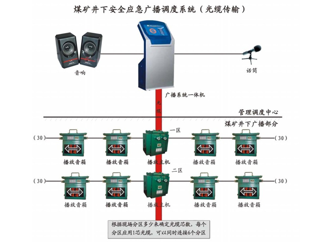 ú�V���°�ȫ�����V��ϵ�y�����|��ݔ��